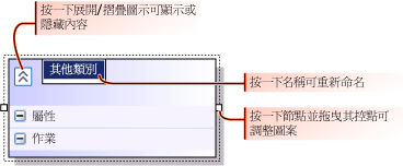 調整模型項目