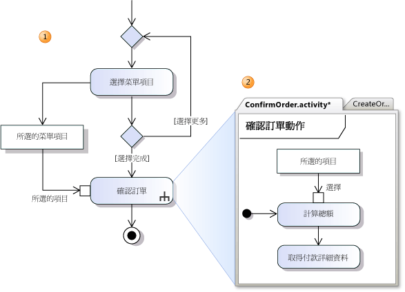 呼叫行為的連接，對應至動作參數