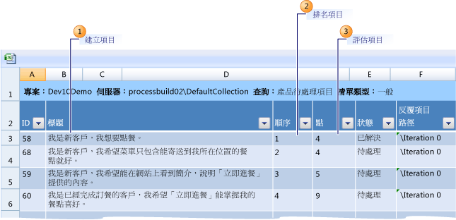 建立使用者本文、設定使用者本文的順位以及評估使用者本文