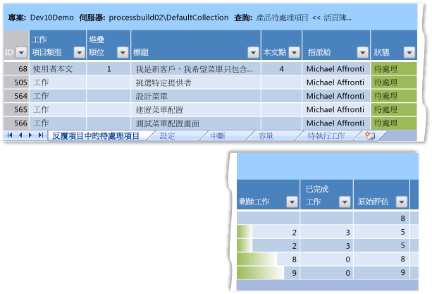 [反覆項目中的待處理項目] 工作表