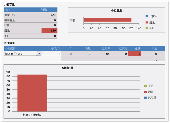 容量工作表