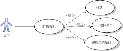 前述動作的使用案例