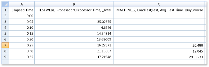 包含匯出之圖形資料的 Microsoft Excel