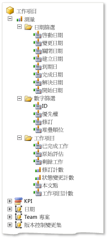 工作項目量值群組