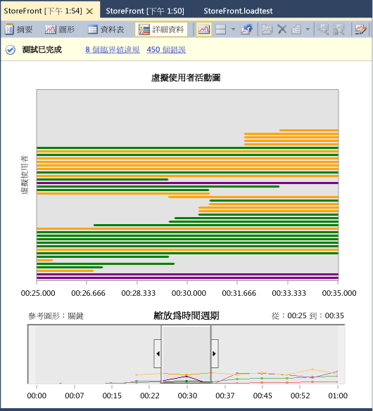 詳細資料檢視