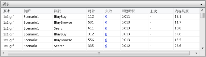 資料表檢視要求資料表