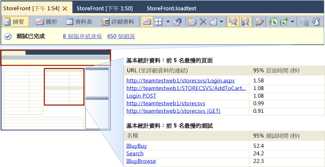 摘要檢視