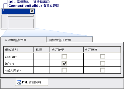 Bb126279.ConnectionBuilder_4b(zh-tw,VS.110).png