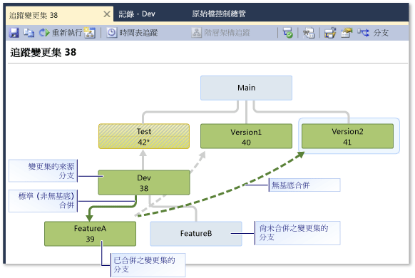 追蹤變更集視窗