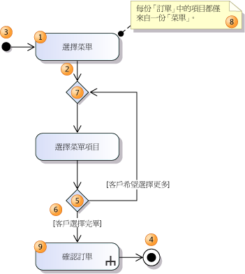 簡單的控制流程