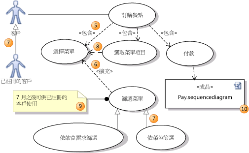 具有包含、擴充和一般化關聯的使用案例