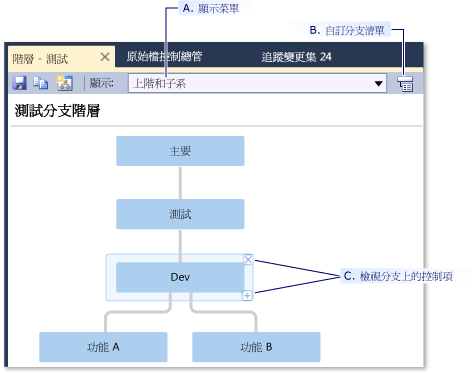 階層視窗