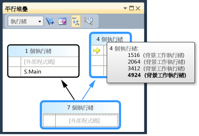 具有執行緒 ID 和名稱的工具提示