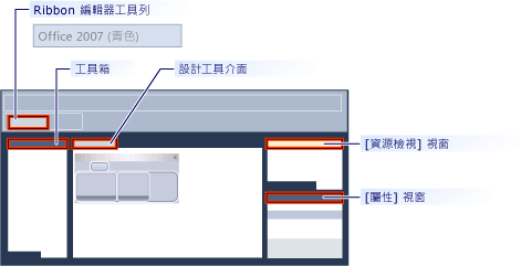 MFC 功能區設計工具