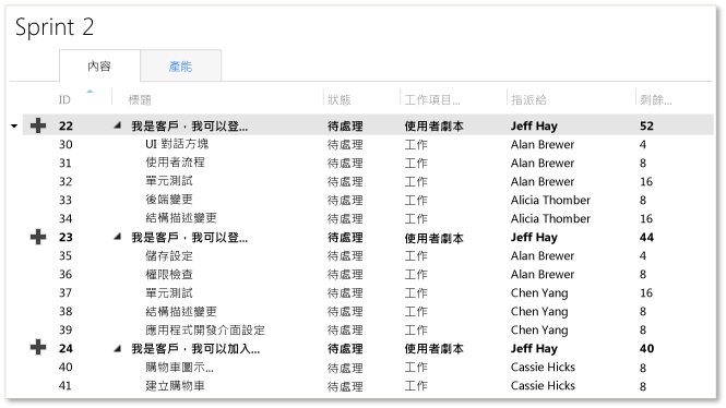 反覆項目中的待處理項目敏捷式規劃