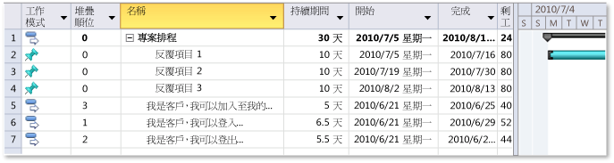 加入至專案計劃的使用者劇本