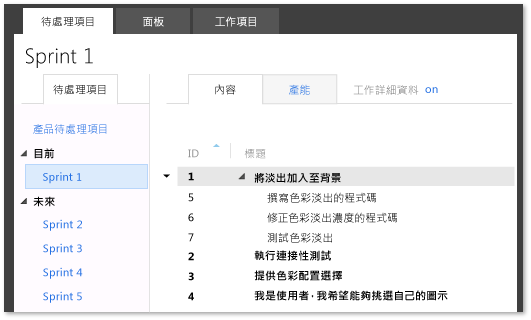 小組待處理項目範例