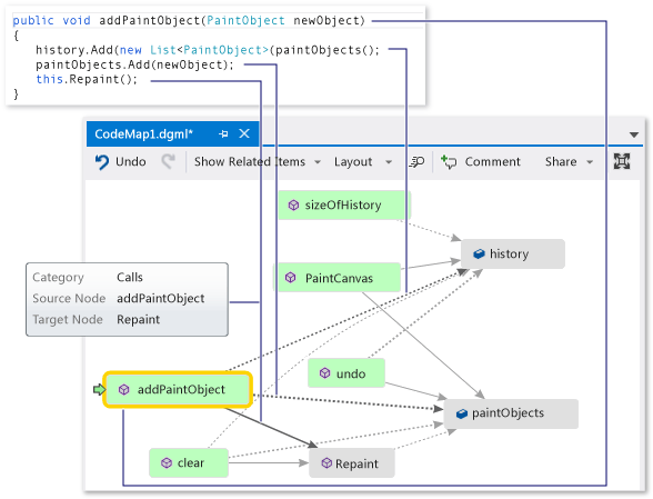 Code Map - 檢查方法定義