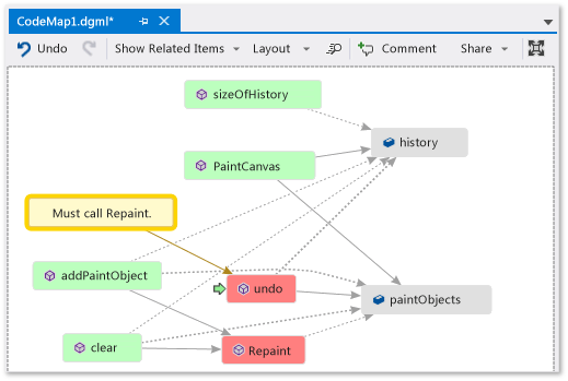 Code Map - 加上註解和旗標的項目