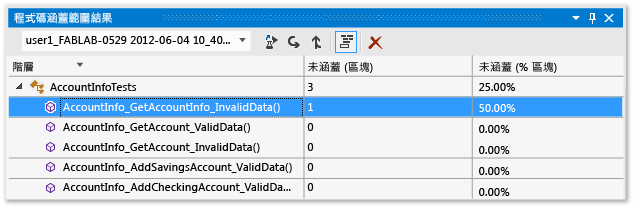 程式碼涵蓋範圍結果