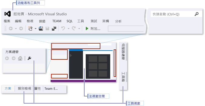 已套用 Visual C++ 設定的 IDE