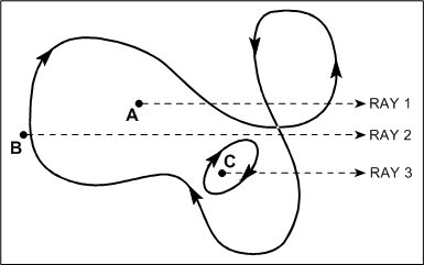 Diagram illustrating the difference between alternate and winding fill modes for paths.