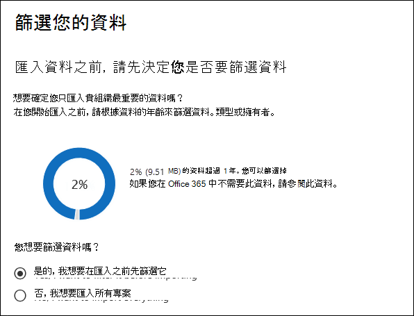 [篩選您的數據] 頁面會顯示匯入作業之 PST 檔案的數據見解。