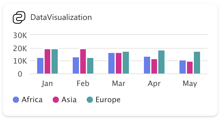 Vertically grouped bar chart