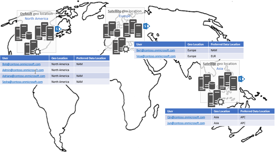 World map showing default geo location in North America and satellite locations in Europe and Asia, with users, geo locations, and preferred data locations set