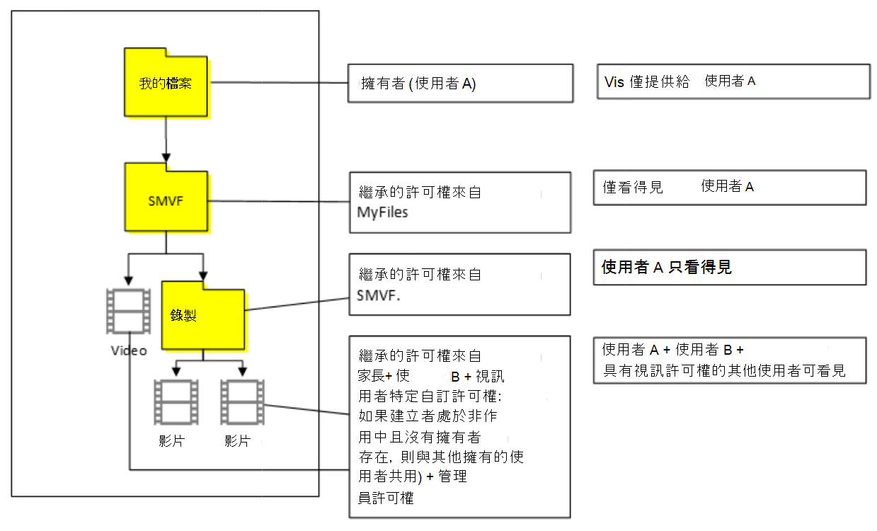 案例 4