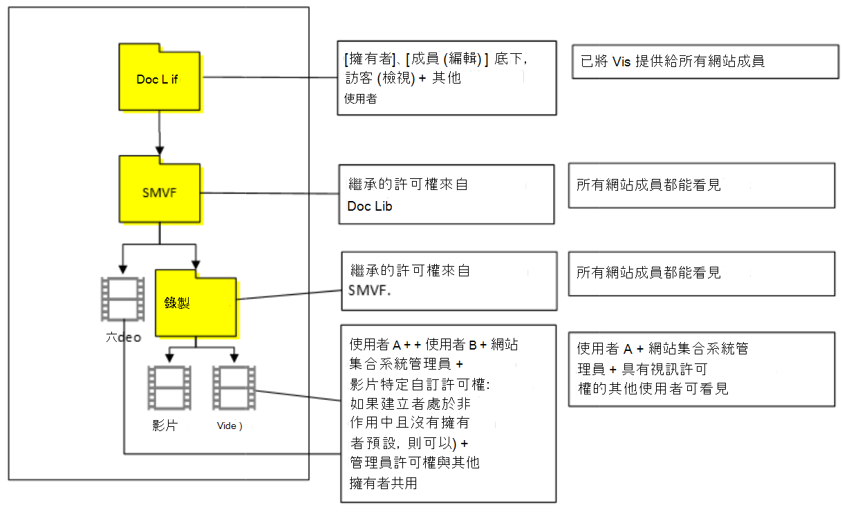 案例 6