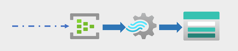 Diagram of Azure Data Lake Storage Gen2 being used to store the results of real-time data processing in Azure Stream Analytics.