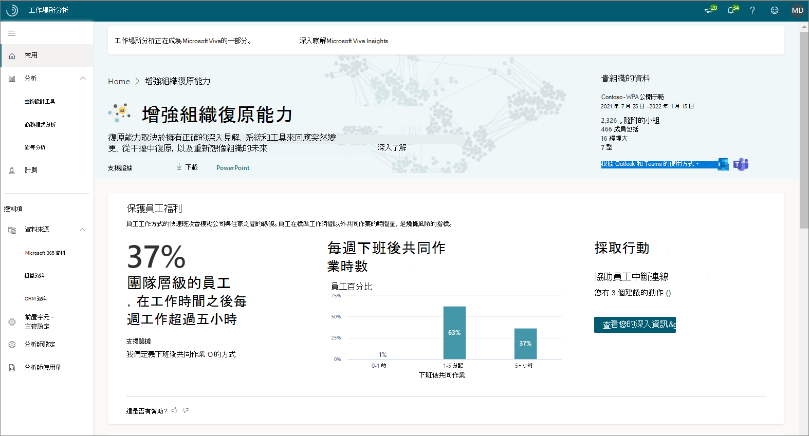 首頁深入解析。