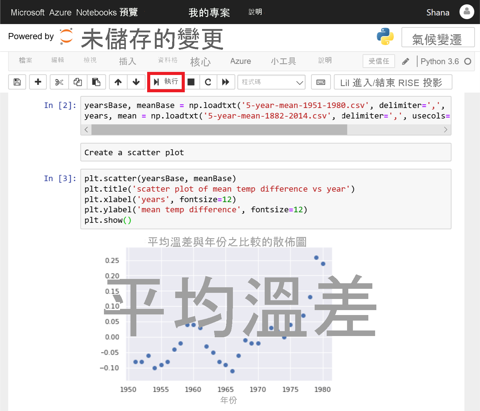 Scatter plot produced by Matplotlib.