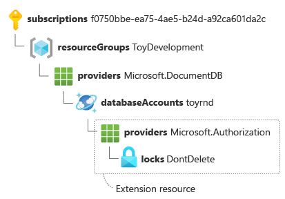 Extension resource ID for a resource lock applied to an Azure Cosmos DB account, split with the key-value pair on a separate line.