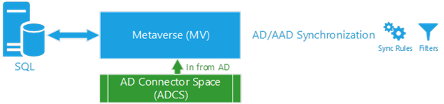 顯示 A D C S 到 MetaVerse 流程圖的螢幕快照。