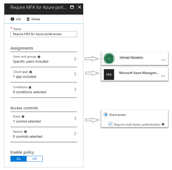 螢幕快照顯示存取 Azure 管理入口網站時，特定使用者需要 M F A 的範例。