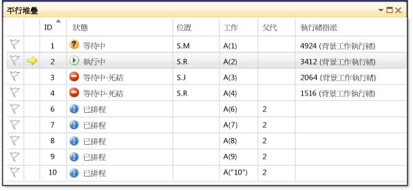 Four task states in Parallel Stacks window