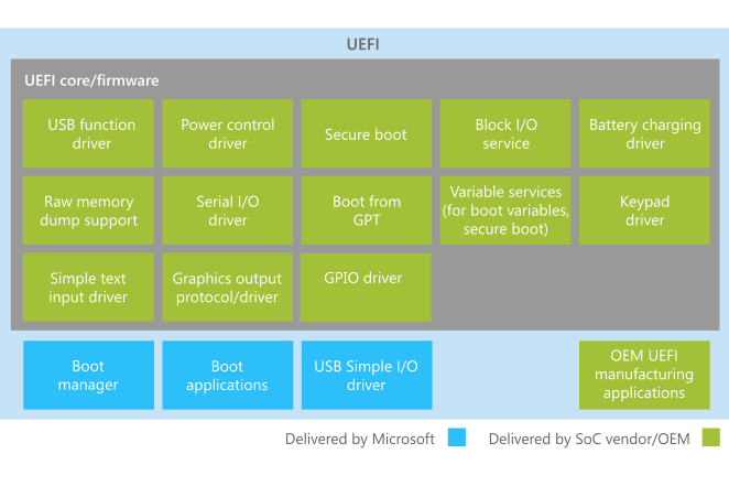 Windows Phone 的 uefi 元件。