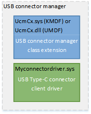 usb 連接器管理員。