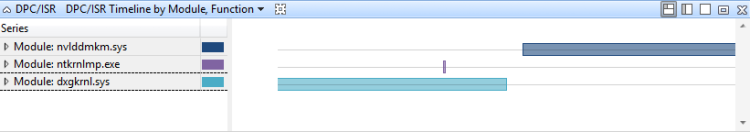 圖 19 dpc 依模組函式的 isr 時間軸