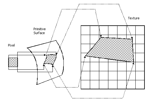 圖元圖 (對應至物件空間的色彩方塊) 