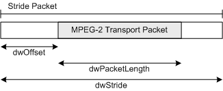 mpeg-2 stride 封包