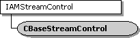 cbasestreamcontrol 類別階層