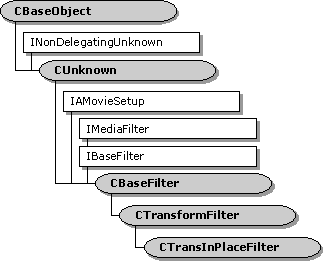 ctransinplacefilter 類別階層