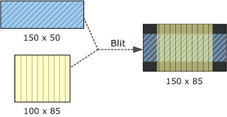 diagram showing mismatched stream heights,