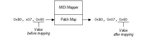 midi mapper 影像