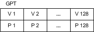 顯示 GPT 磁碟分割。